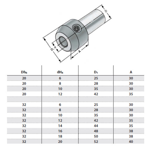 Reducing Bushes DIN 1835 B for Tool Shanks DIN 1835 B+E Dimensions